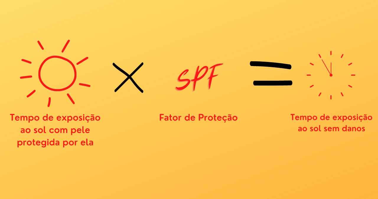 cálculo de Fator de Proteção