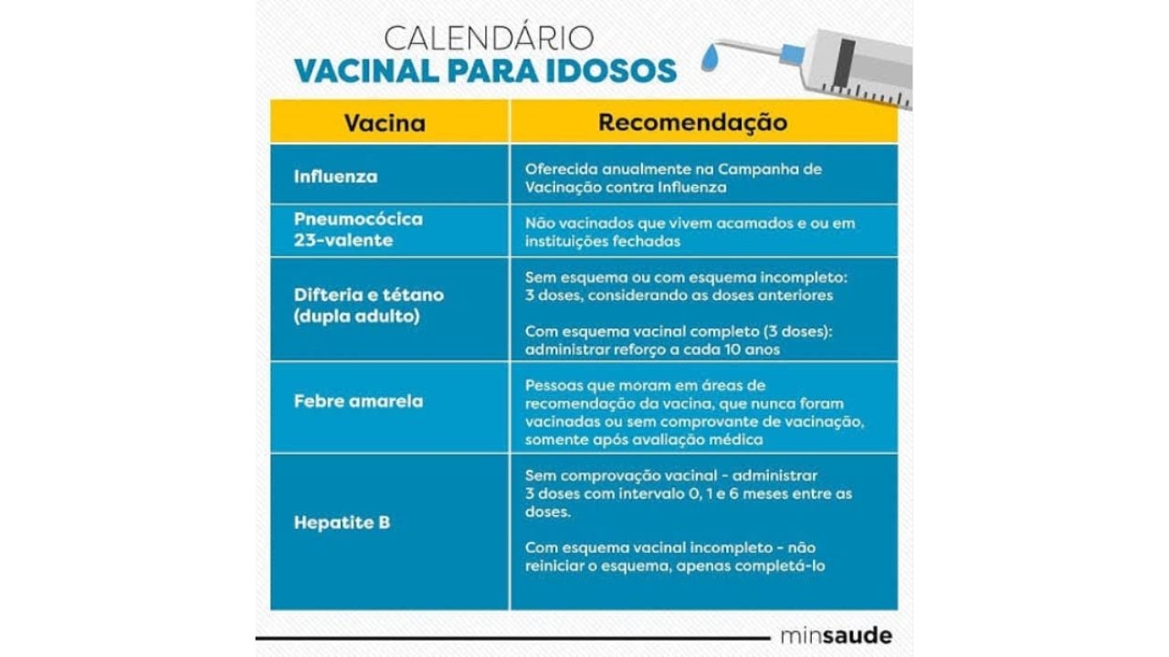 Ministério da Saúde/Reprodução