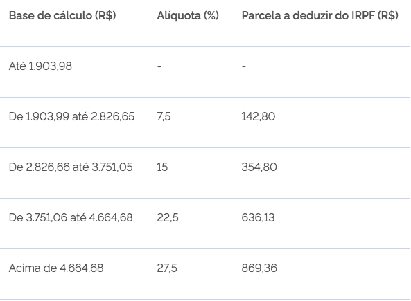 tabela imposto de renda 2023