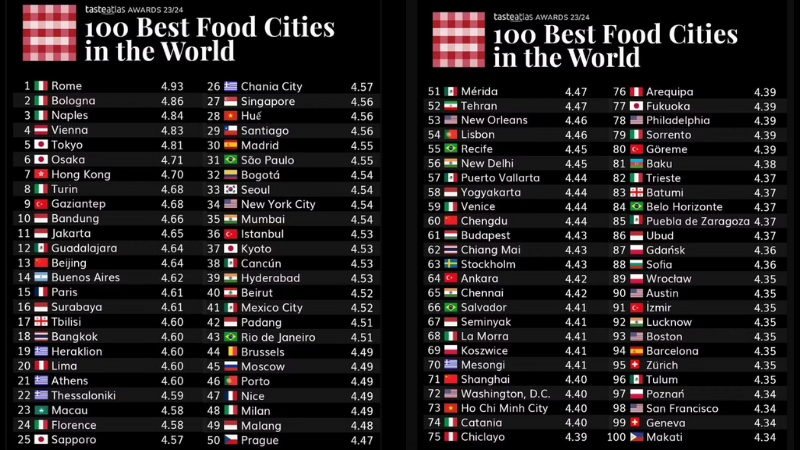 cidades brasileiras