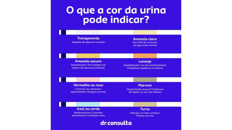 imagem sobre cores de urina