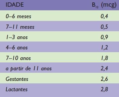 vitamina b12 alimentos ricos