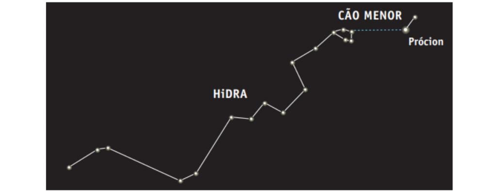 constelações hidra e cão menor