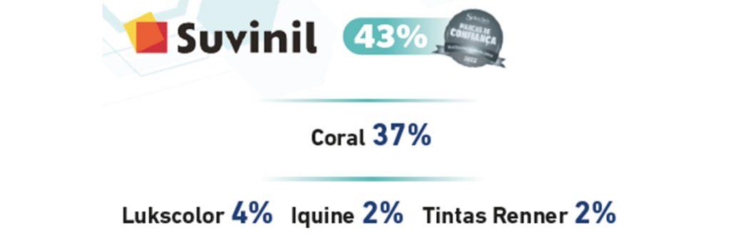 Marcas de Confiança