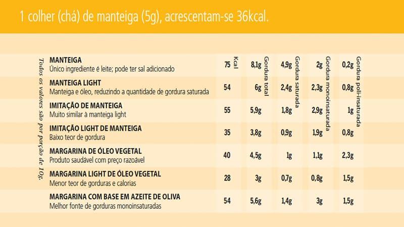 tabela nutricional