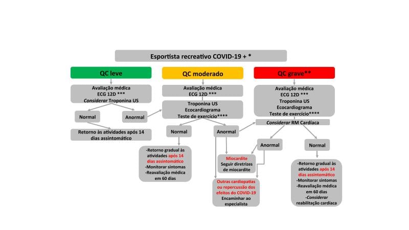 exercícios fisicos pós covid 19