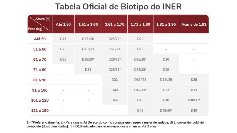 tipos de colchões