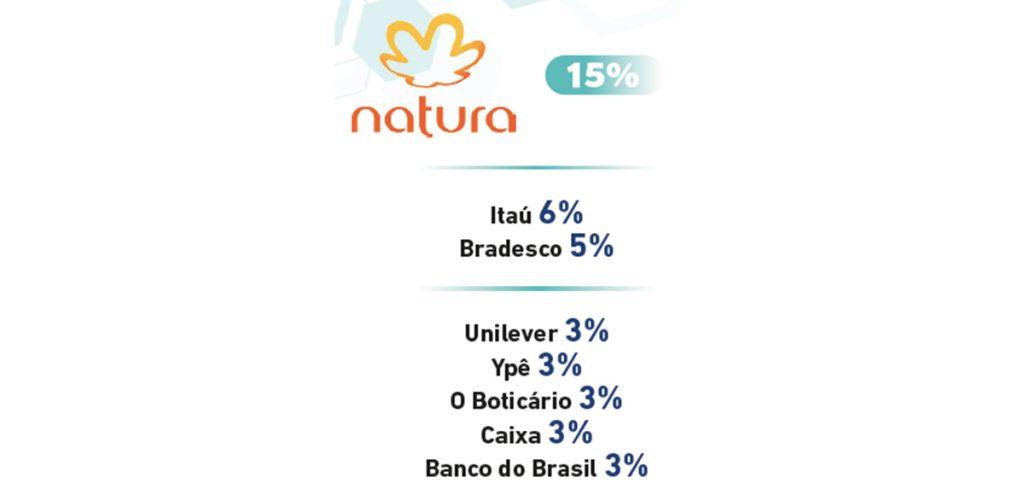 Marcas de Confiança