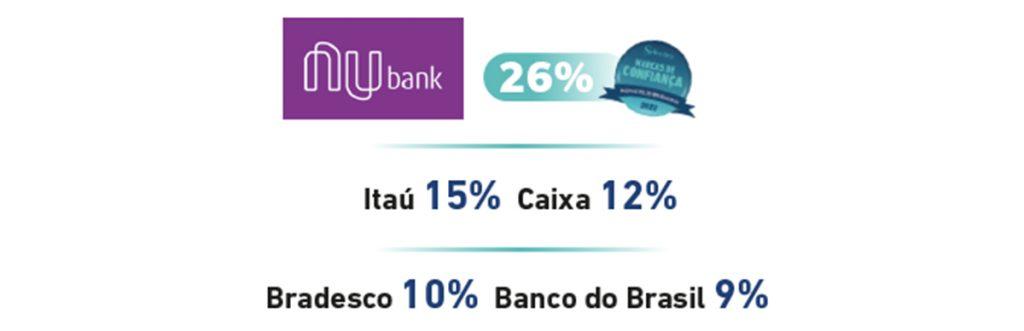 Marcas de Confiança